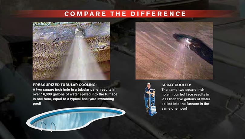 Visual comparison of the difference between Pressurized Tubular Cooling and Spray-Cooled